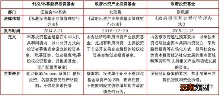 产业基金的功能与作用 产业基金是什么