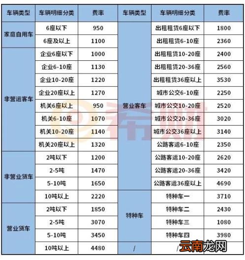 一年交一次的车险要多少钱 车险多少钱一年