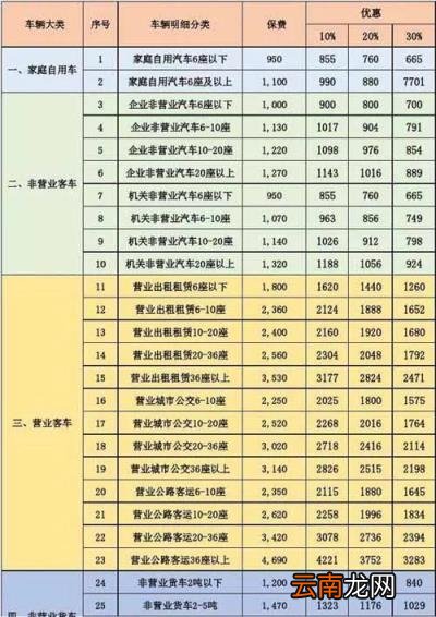 一年交一次的车险要多少钱 车险多少钱一年