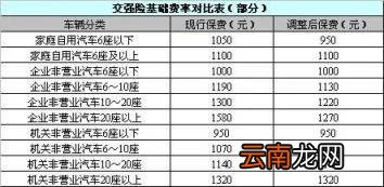 一年交一次的车险要多少钱 车险多少钱一年
