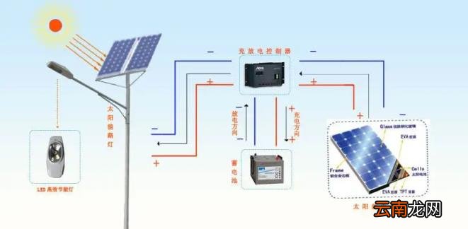 太阳能路灯价钱是多少 太阳能小路灯多少钱