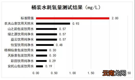 家庭桶装水选哪个牌子的放心 桶装水哪个品牌水质好