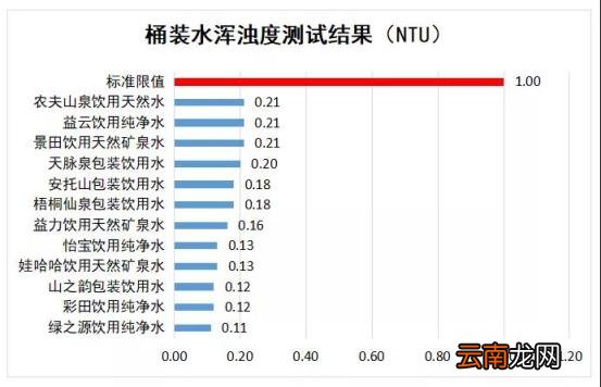 家庭桶装水选哪个牌子的放心 桶装水哪个品牌水质好