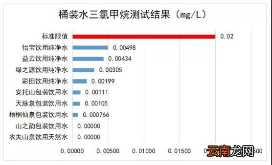 家庭桶装水选哪个牌子的放心 桶装水哪个品牌水质好