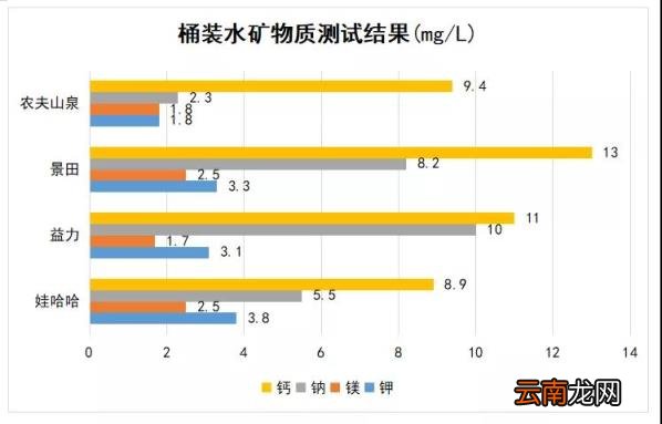 家庭桶装水选哪个牌子的放心 桶装水哪个品牌水质好