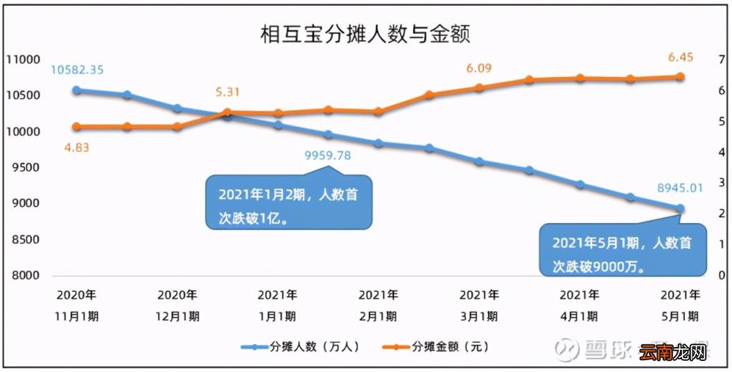 相互宝关了是不是白交了 相互宝怎么关闭
