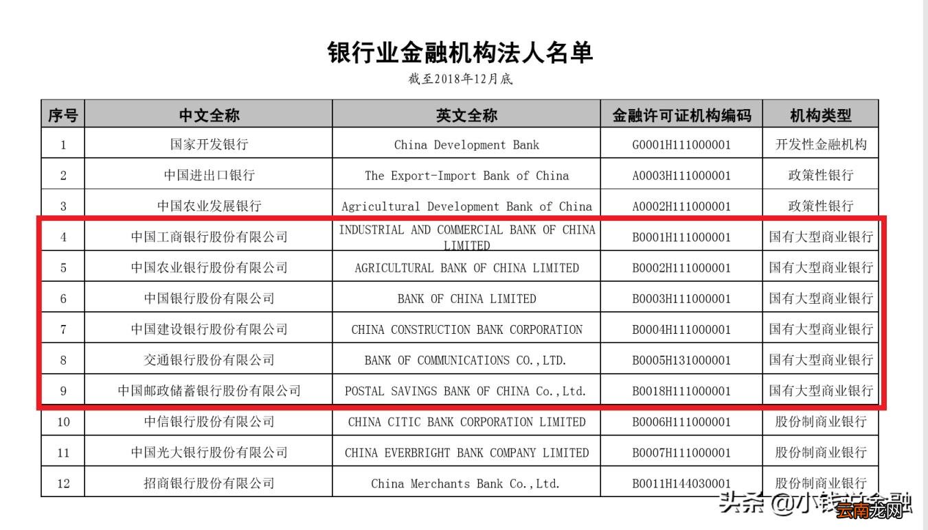 四大银行哪个最安全 四大银行是哪几个