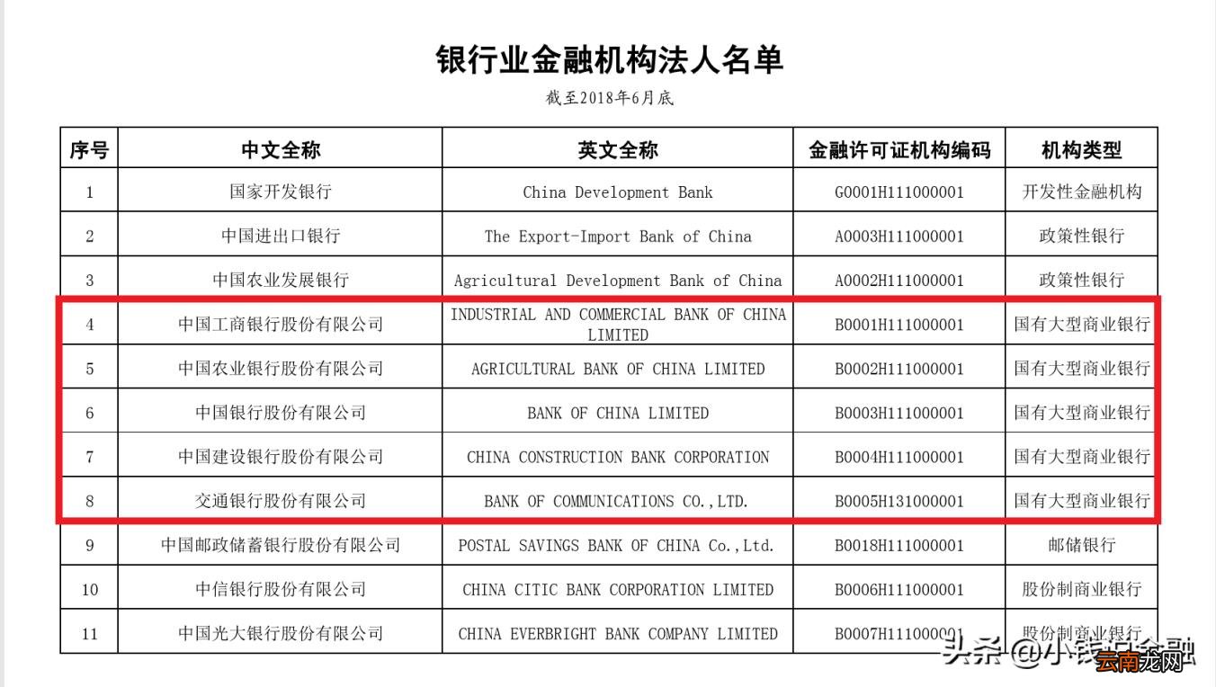 四大银行哪个最安全 四大银行是哪几个