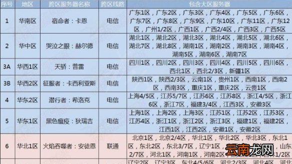 dnf江苏一区是跨几dnf江苏一区跨区介绍