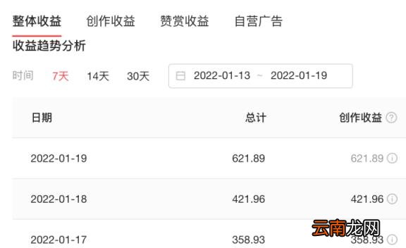 做短视频是怎么赚钱的 发视频怎么挣钱