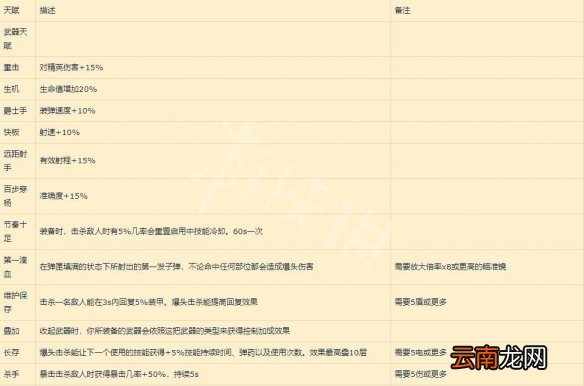 全境封锁2天赋有哪些 全境封锁2部分天赋+套装效果一览