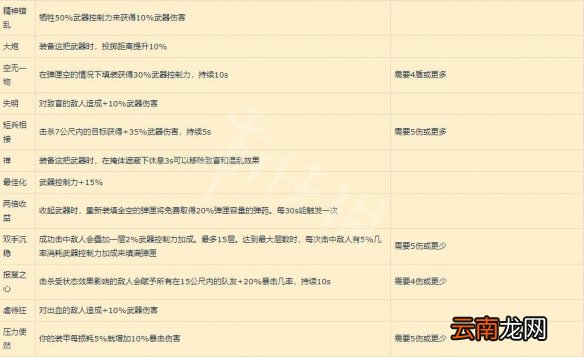 全境封锁2天赋有哪些 全境封锁2部分天赋+套装效果一览