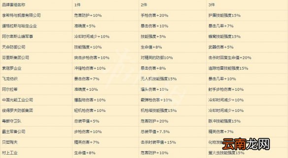 全境封锁2天赋有哪些 全境封锁2部分天赋+套装效果一览