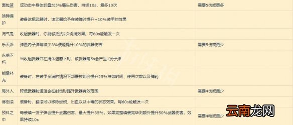 全境封锁2天赋有哪些 全境封锁2部分天赋+套装效果一览