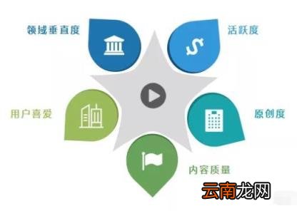百家号一万的阅读量收入多少 百家号阅读多少有收益