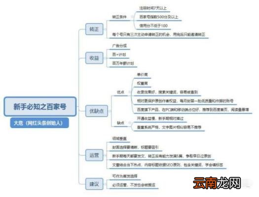 百家号一万的阅读量收入多少 百家号阅读多少有收益