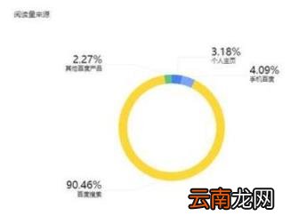 百家号怎么增加浏览量 百家号分享文章的好处