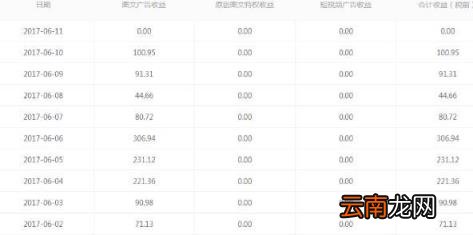 大鱼号收入怎么算 大鱼号达到什么标准才能有收益