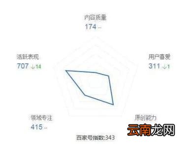 注册百家号可以赚钱吗 个人注册百家号能挣钱吗