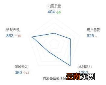百家号怎么赚钱 百家号有钱赚吗