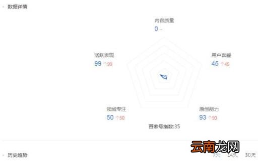 百家号怎么赚钱 百家号有钱赚吗