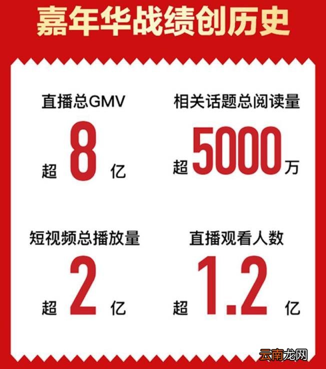 TikTokGMV直播超过1.6亿。雷和杰瑞携手出现在Suning.cn超级买家直播间。