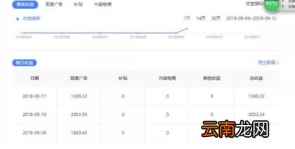 百家号上月的收益不到100 百家号怎么样才会有收益