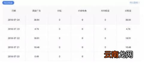 百家号上月的收益不到100 百家号怎么样才会有收益