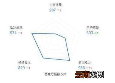 百家号月收入最高的是多少 百家号月入一千有多难