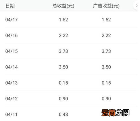 百家号一个月能赚多少 百家号平均能月入多少