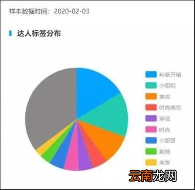 抖音带货什么产品好卖 关于抖音直播带货