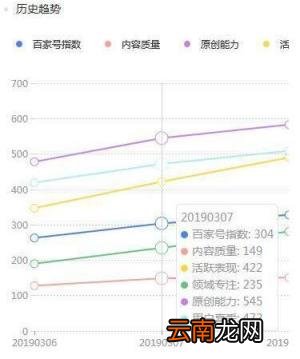 百家号如何圈粉 百家号营销技巧