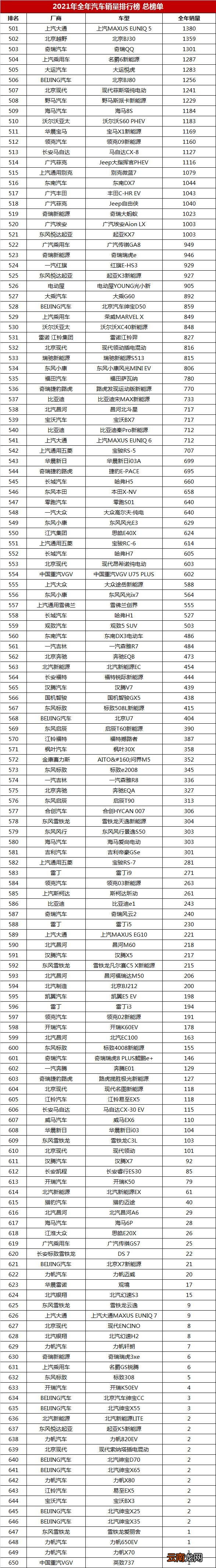 在中国销售的全球车型 什么车年销量