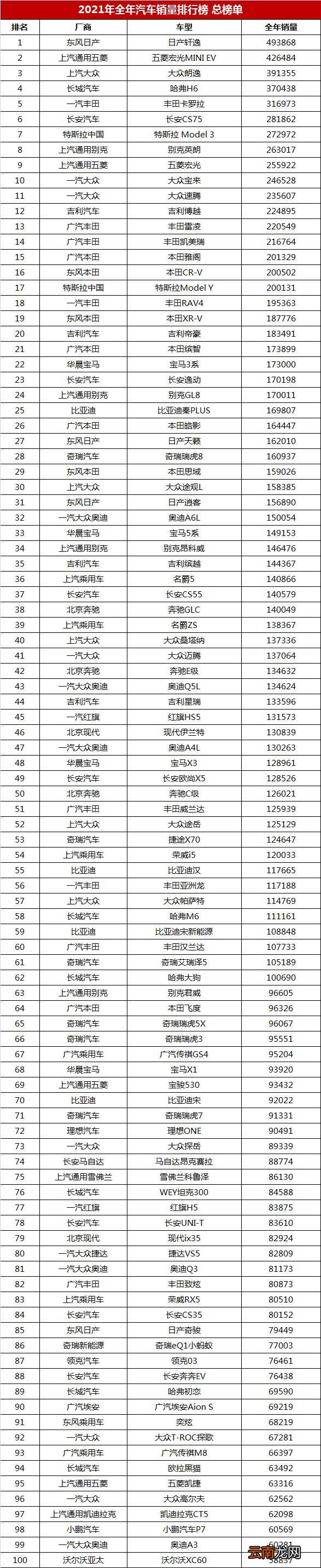 在中国销售的全球车型 什么车年销量
