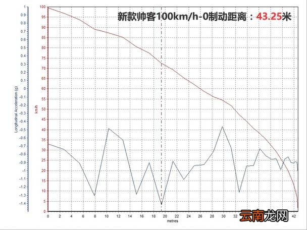 东风帅客怎么样 帅客1.5动力怎么样