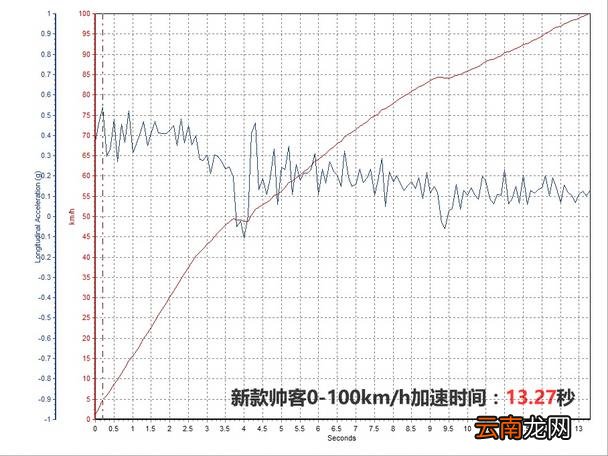 东风帅客怎么样 帅客1.5动力怎么样