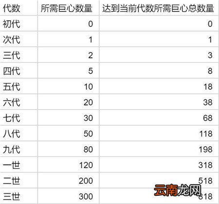 提灯与地下城宠物怎么进化 提灯与地下城宠物进化方法介绍