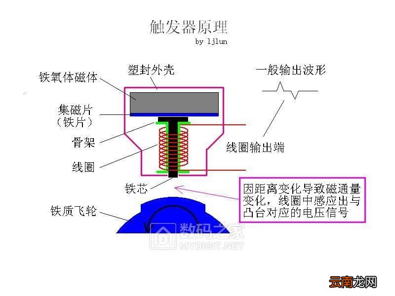 摩托车磁电机拆卸技巧 摩托车磁电机怎么分级