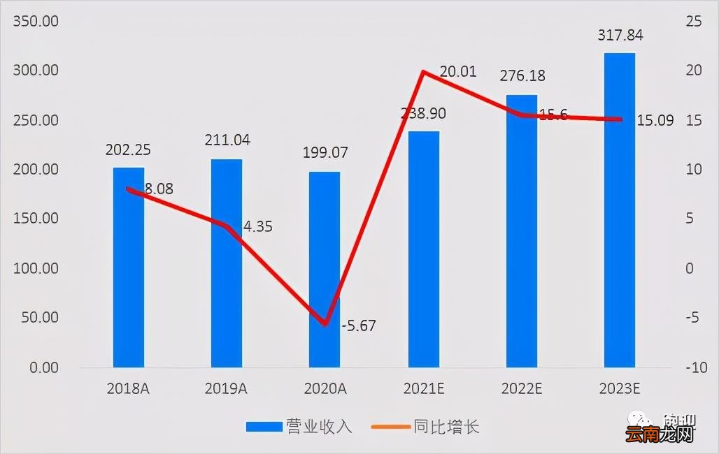玻璃双银与单银怎么辨别 福耀双银镀膜玻璃怎么样