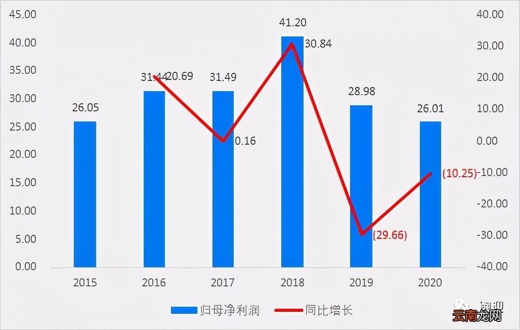 玻璃双银与单银怎么辨别 福耀双银镀膜玻璃怎么样
