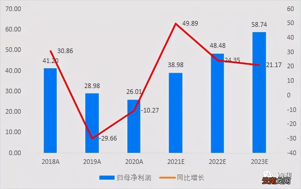 玻璃双银与单银怎么辨别 福耀双银镀膜玻璃怎么样