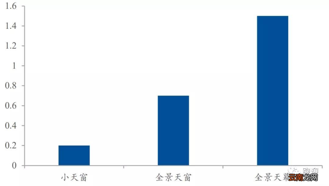 玻璃双银与单银怎么辨别 福耀双银镀膜玻璃怎么样
