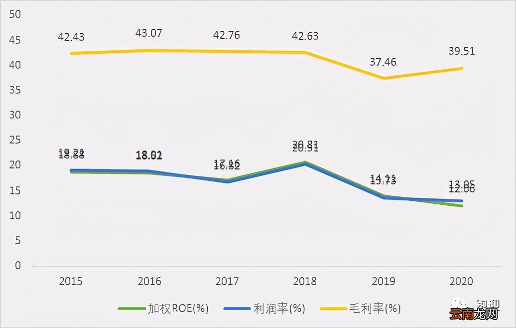 玻璃双银与单银怎么辨别 福耀双银镀膜玻璃怎么样