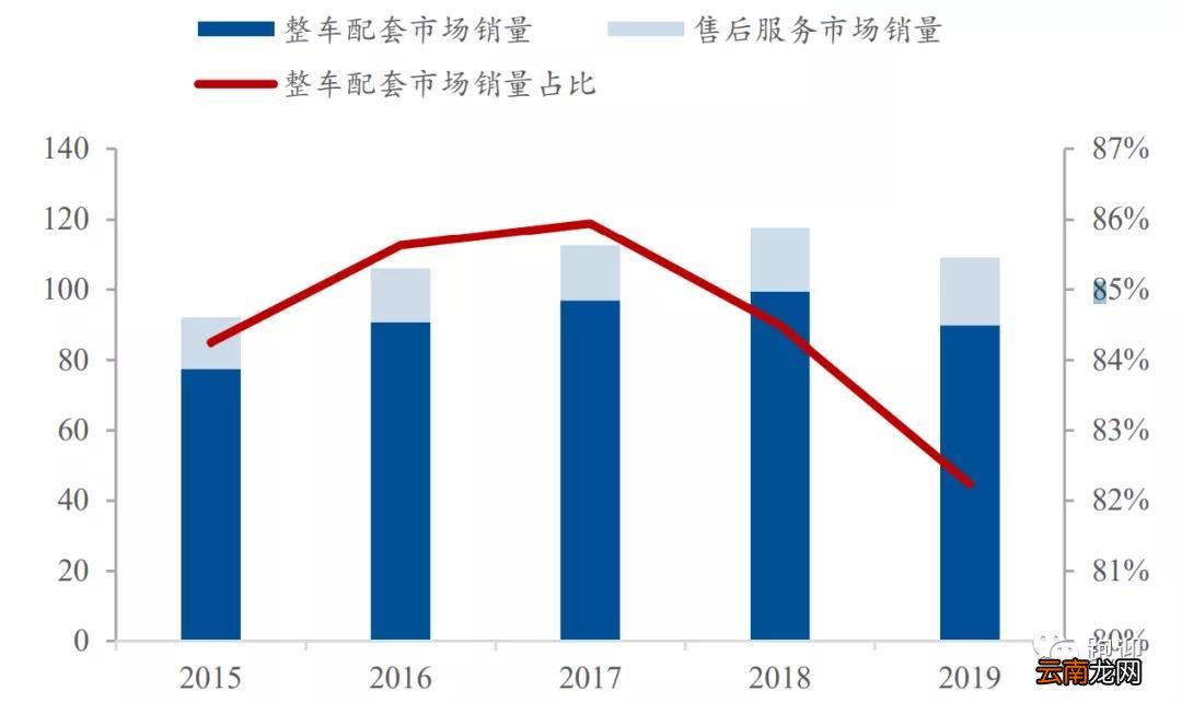 玻璃双银与单银怎么辨别 福耀双银镀膜玻璃怎么样