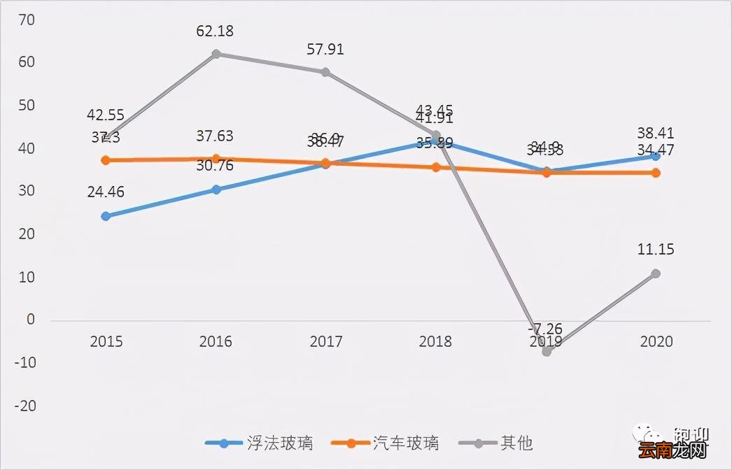 玻璃双银与单银怎么辨别 福耀双银镀膜玻璃怎么样