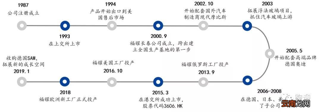 玻璃双银与单银怎么辨别 福耀双银镀膜玻璃怎么样
