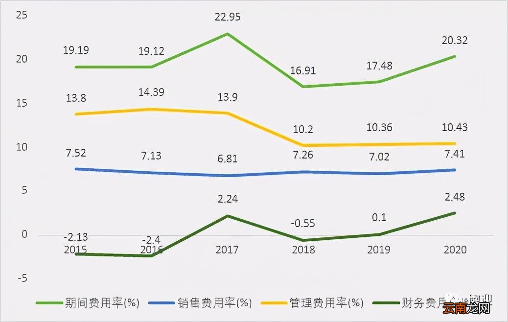 玻璃双银与单银怎么辨别 福耀双银镀膜玻璃怎么样