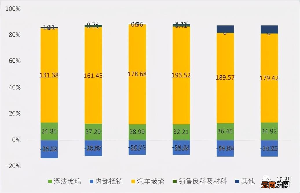玻璃双银与单银怎么辨别 福耀双银镀膜玻璃怎么样