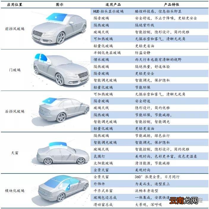 玻璃双银与单银怎么辨别 福耀双银镀膜玻璃怎么样