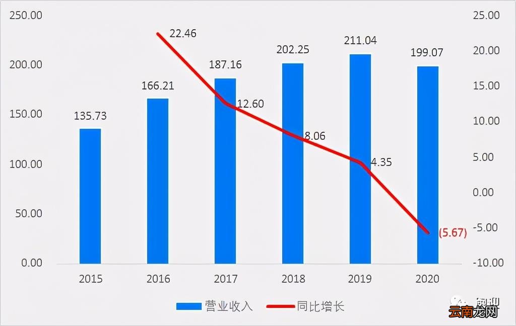 玻璃双银与单银怎么辨别 福耀双银镀膜玻璃怎么样